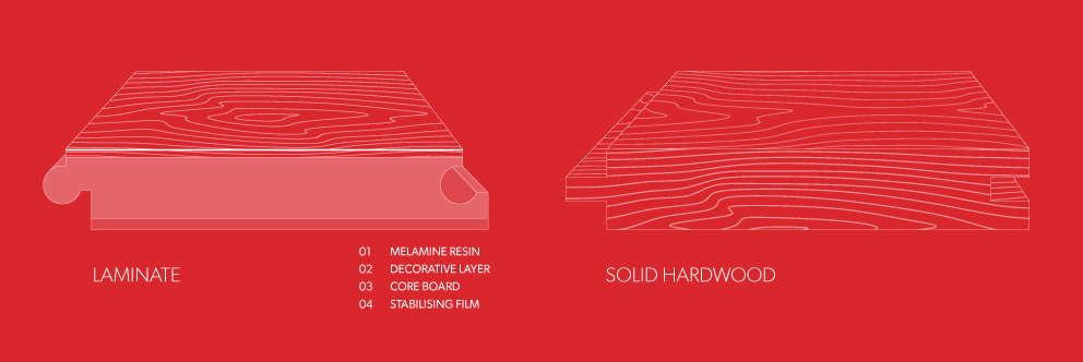 Laminate vs Hardwood difference analogy